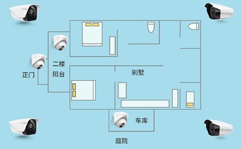 成都别墅安防系统主要包含哪些设备的安装？